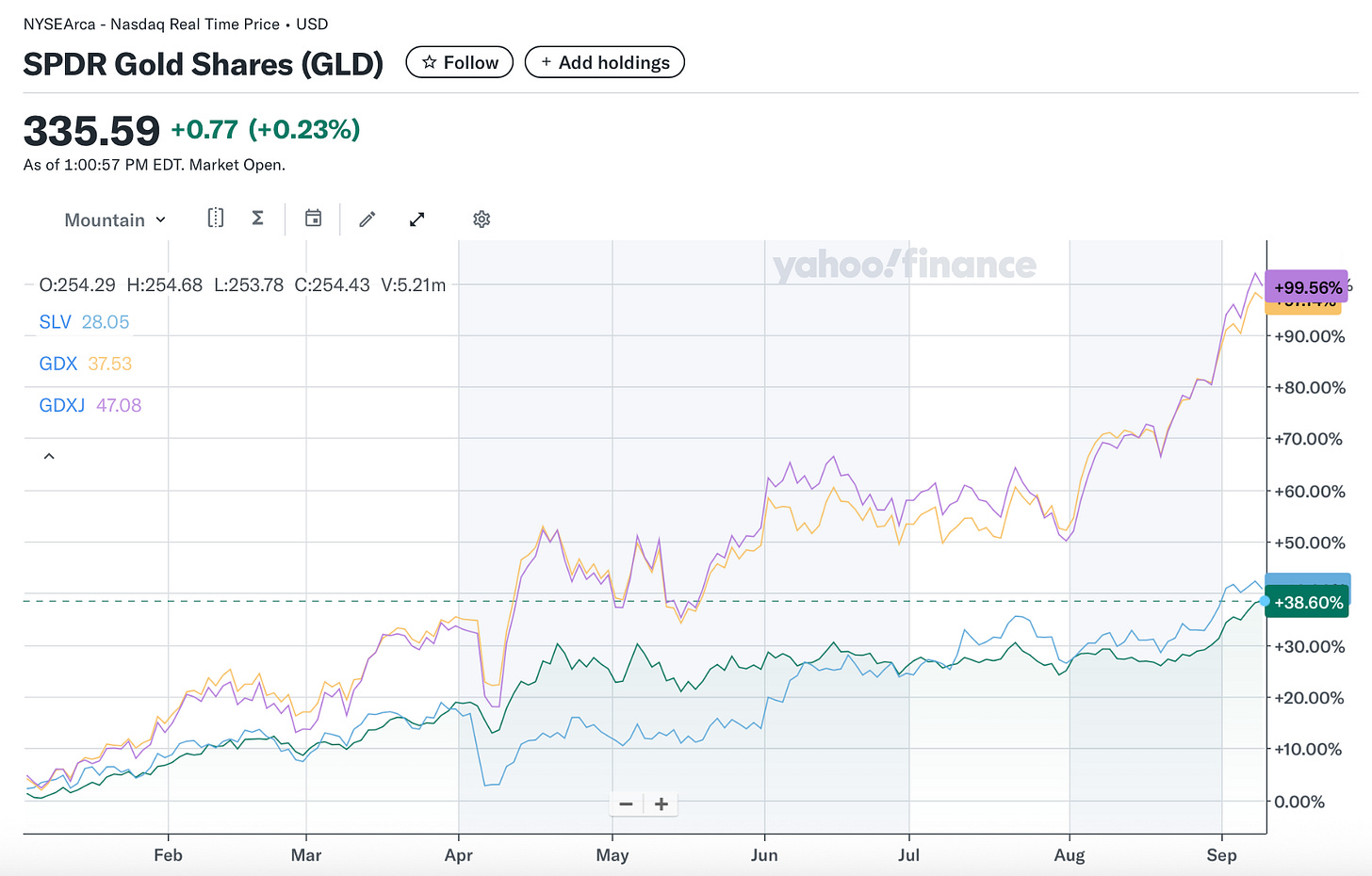 A graph of stock prices

AI-generated content may be incorrect.