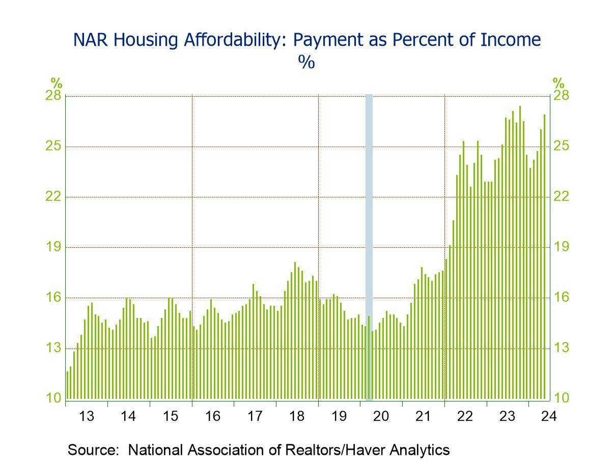 U.S. Construction Spending Falls in December; First M/M Decline Since ...
