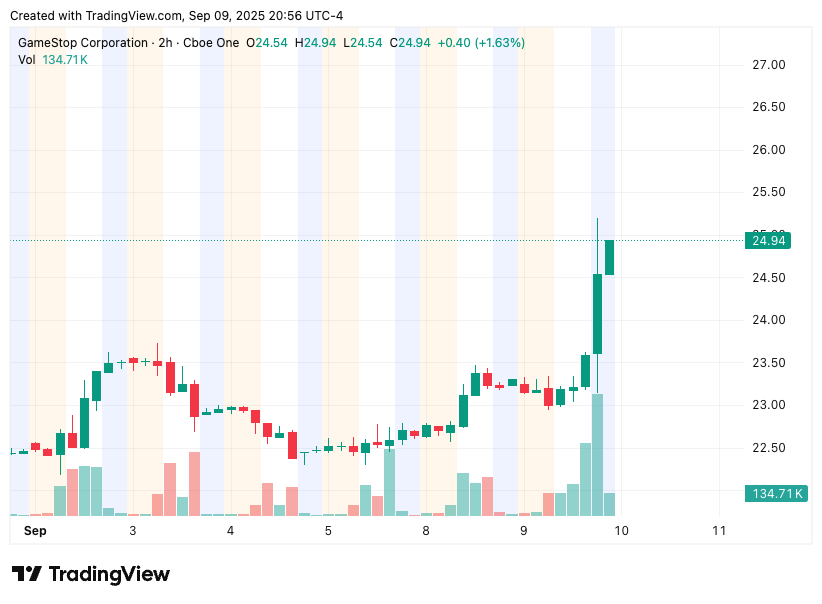 TradingView chart