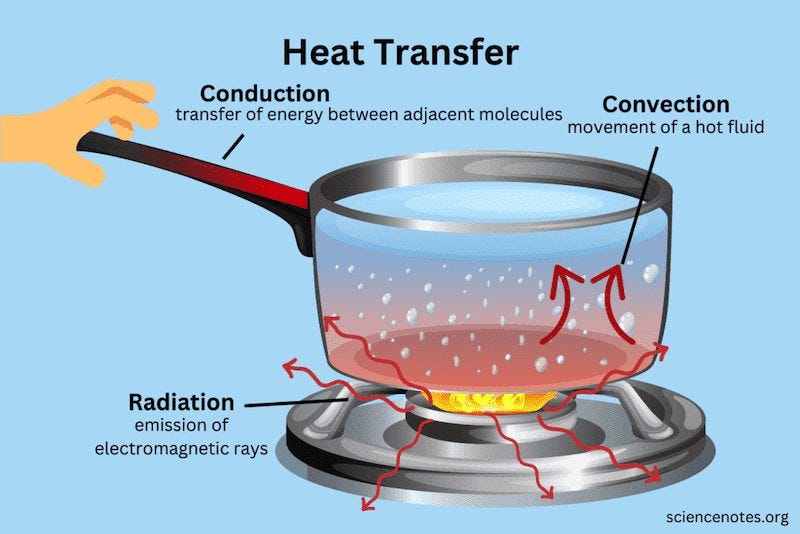 What Is Conduction? | Documentation | SimScale