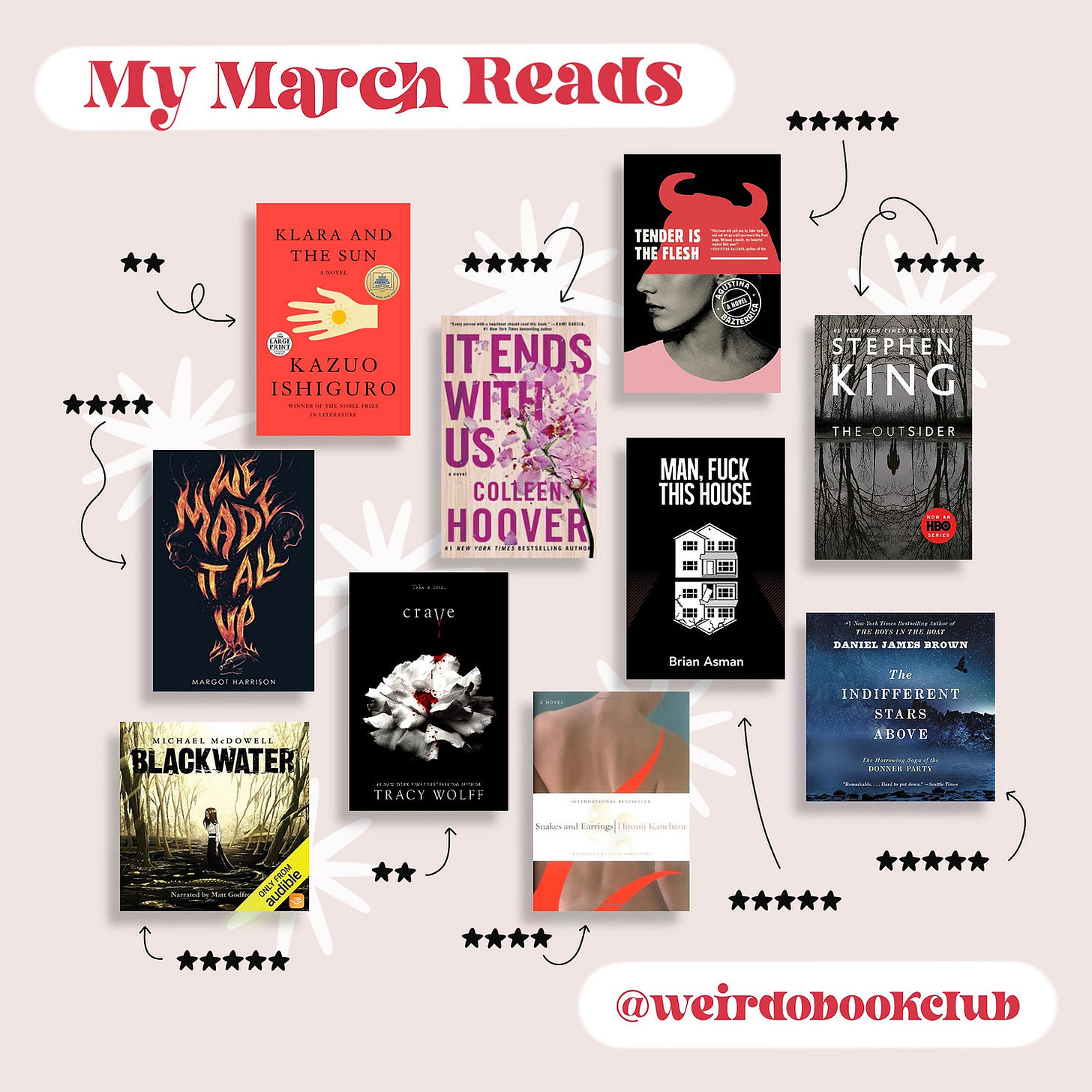 A cute illustration of all the books read in January.
