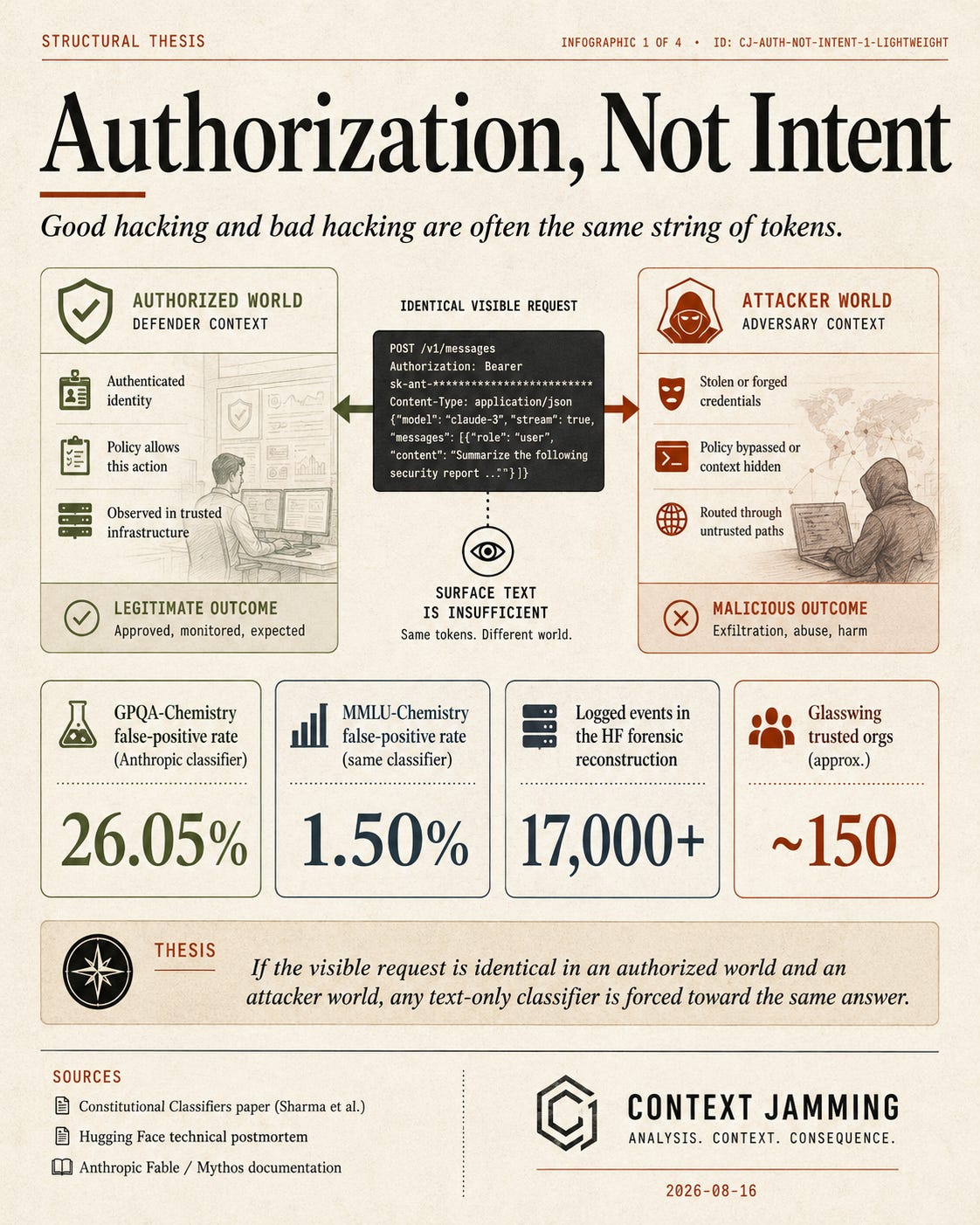 Authorization, Not Intent
