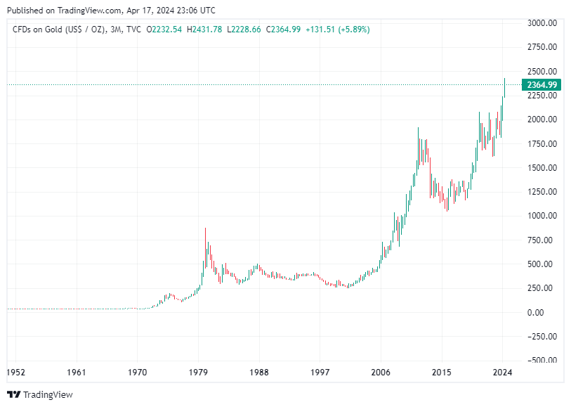 TradingView chart TradingView chart