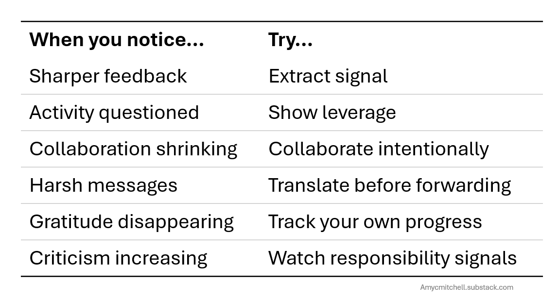 summary of the behavior changes for product managers
