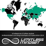 Limitless Mindset