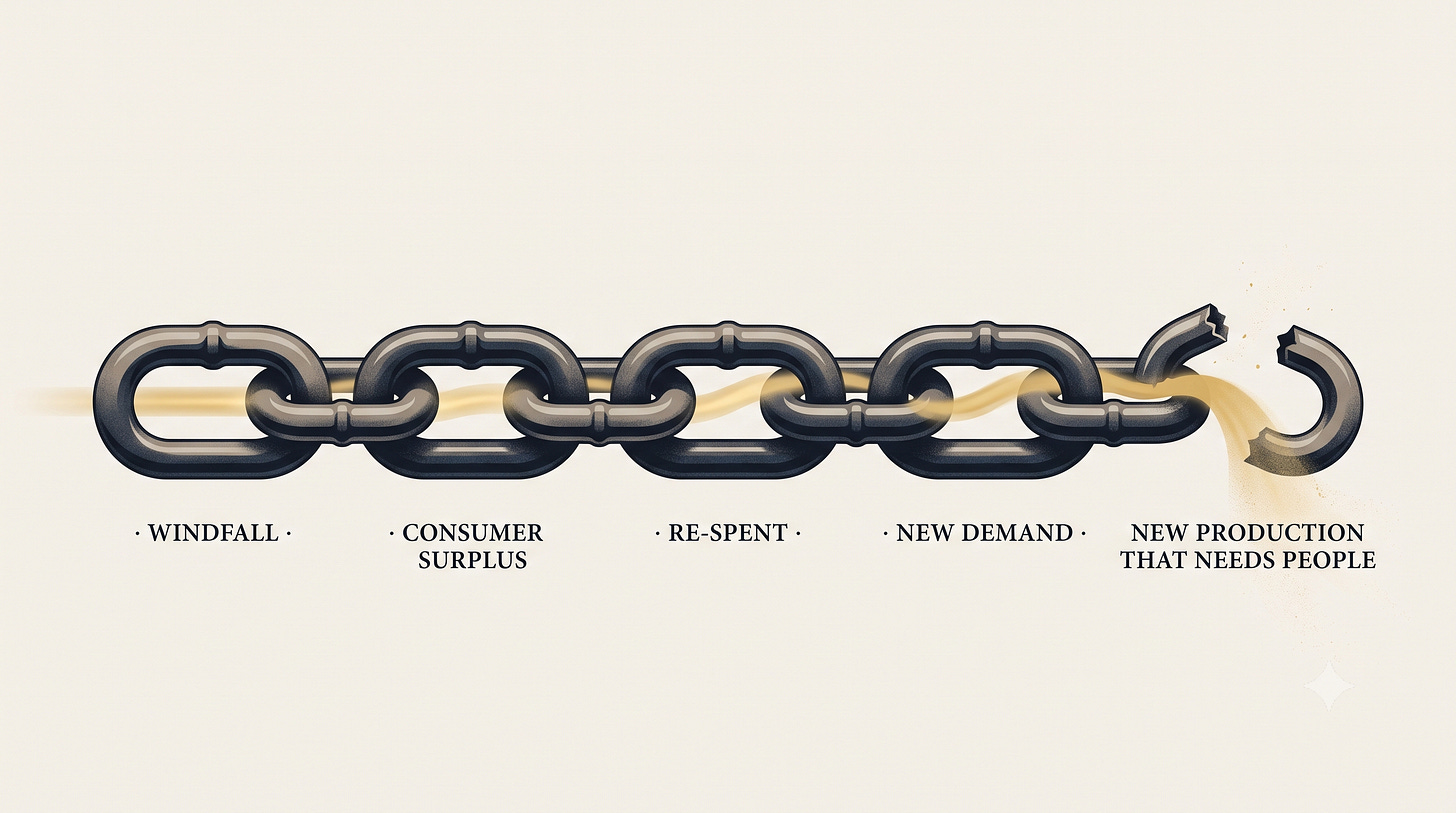 The same five-link chain, but the fifth link is snapped open and the golden value pours out at the break