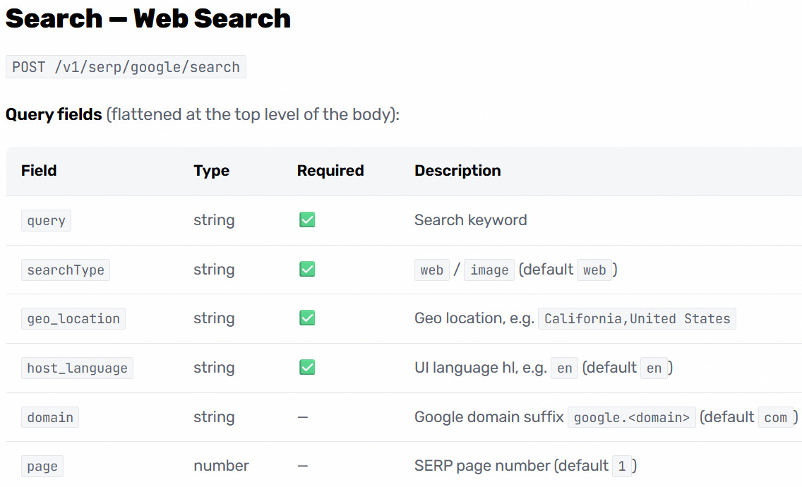 The Search API parameters by Federico Trotta The Search API parameters by Federico Trotta