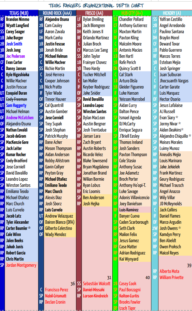 High Limit Rosters Break Camp Rosters - JankyLeg's Express Lane
