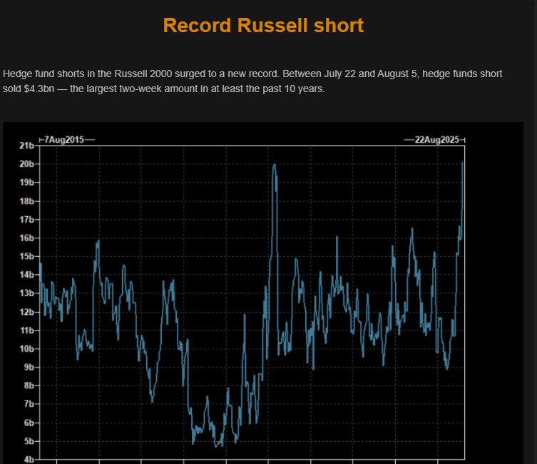 The IWM/Broadening Out Fallacy is Back