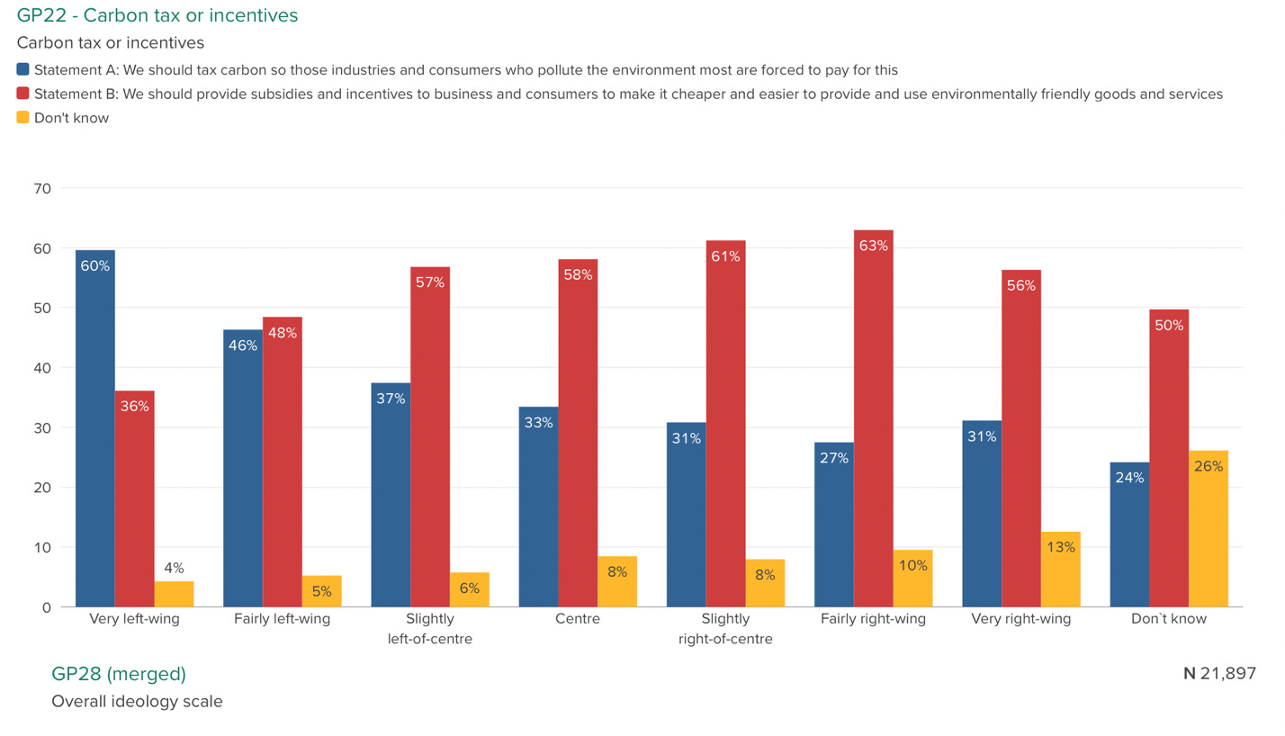 Chart, bar chart

Description automatically generated