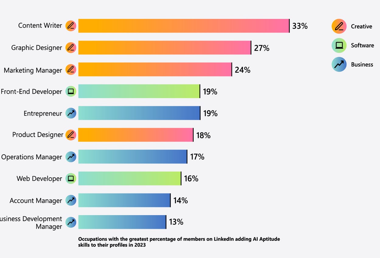 A graph of different colored bars

AI-generated content may be incorrect.