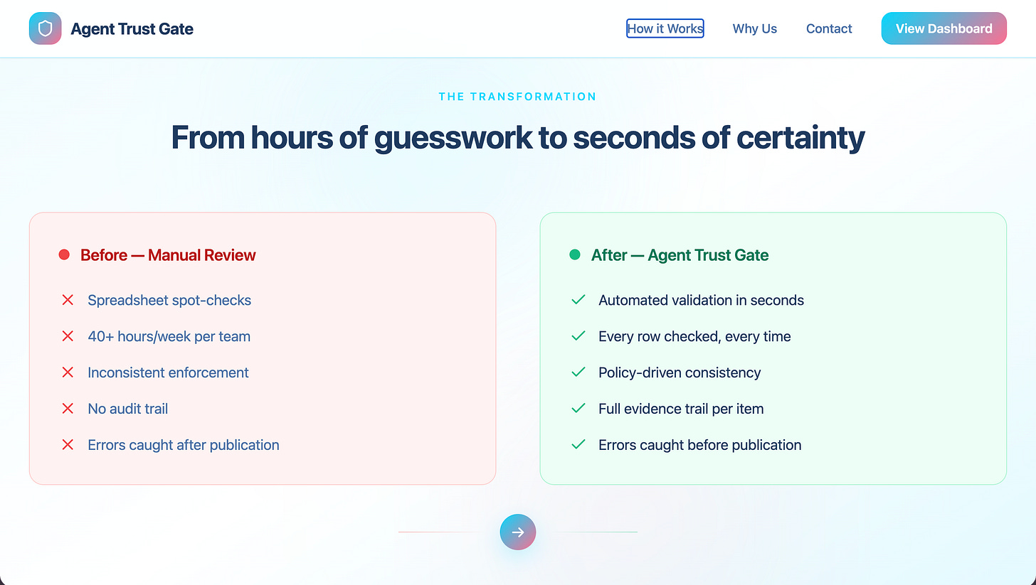 Before and after comparison of product data validation with evidence Before and after comparison of product data validation with evidence