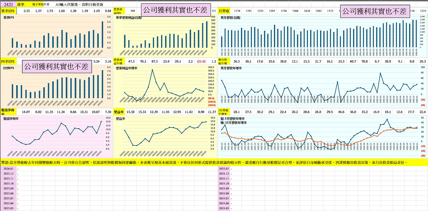 可能是藍圖、平面圖和文字的圖形