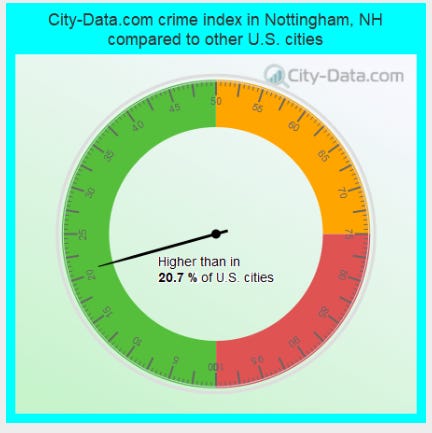 Crime in Nottingham - by Doug Bates - Nottingham Blog