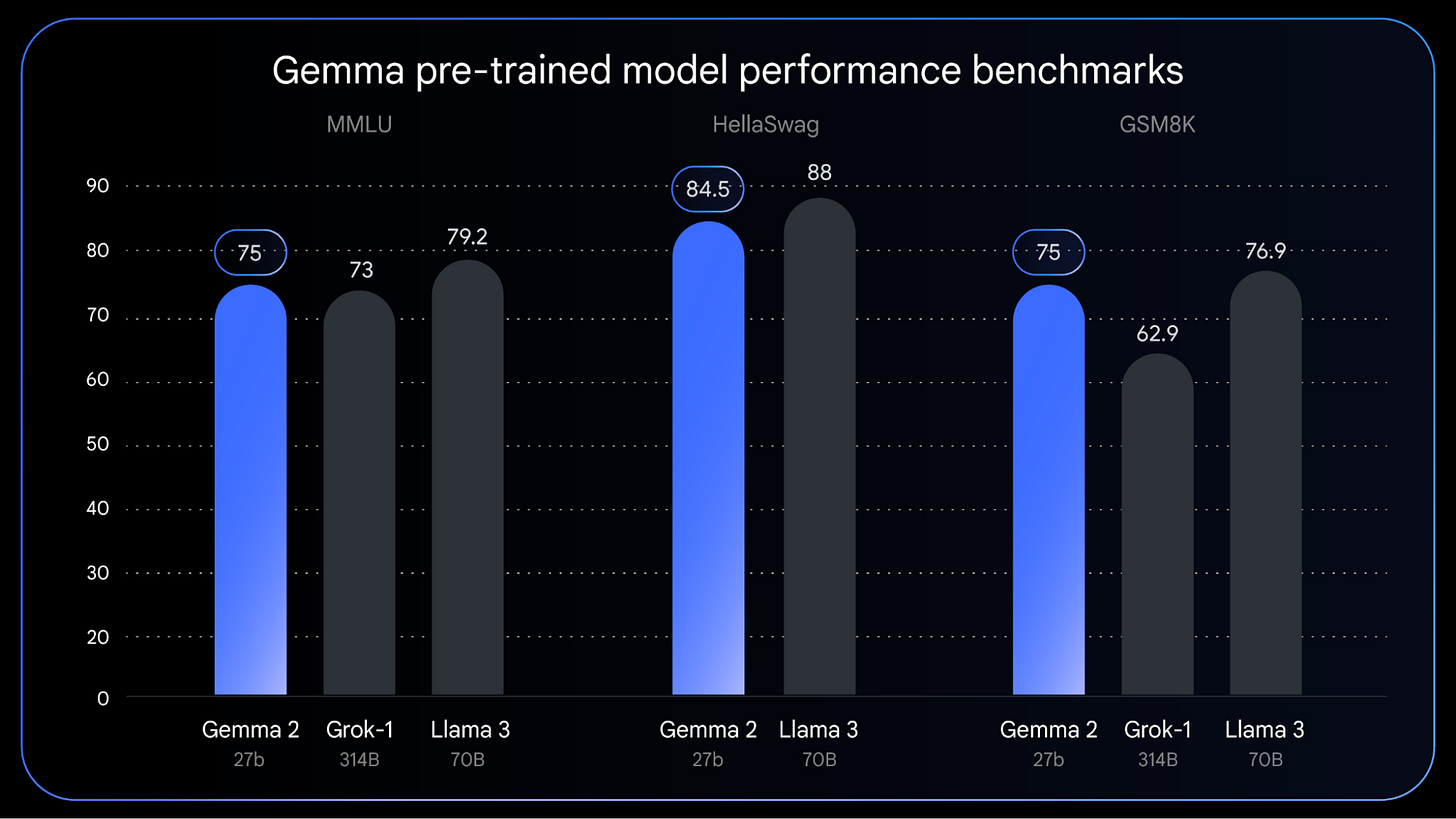 Introducing PaliGemma, Gemma 2, and an Upgraded Responsible AI Toolkit -  Google Developers Blog