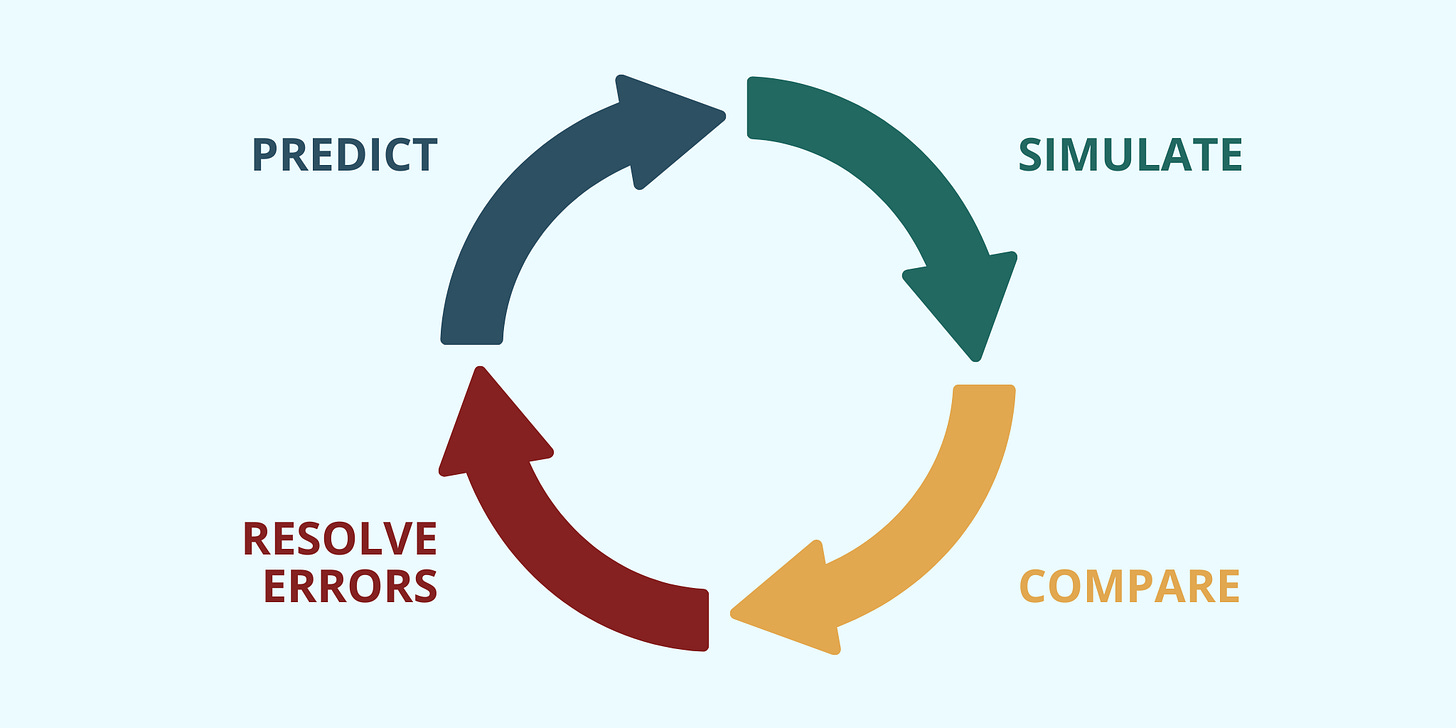 the four steps of the prediction loop the four steps of the prediction loop