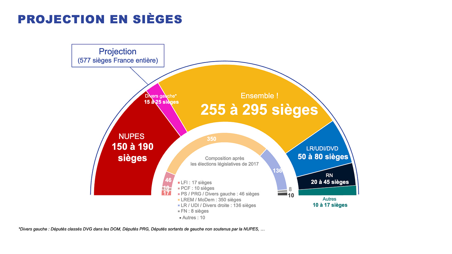 Direct 1er tour | Ipsos