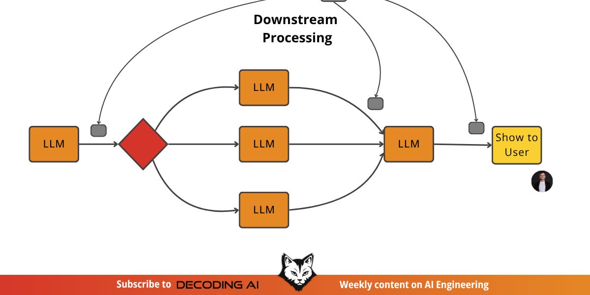 LLM Structure Outputs: The Silent Hero of Production AI