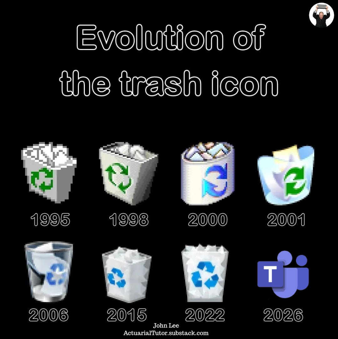 Evolution of the trash icon...