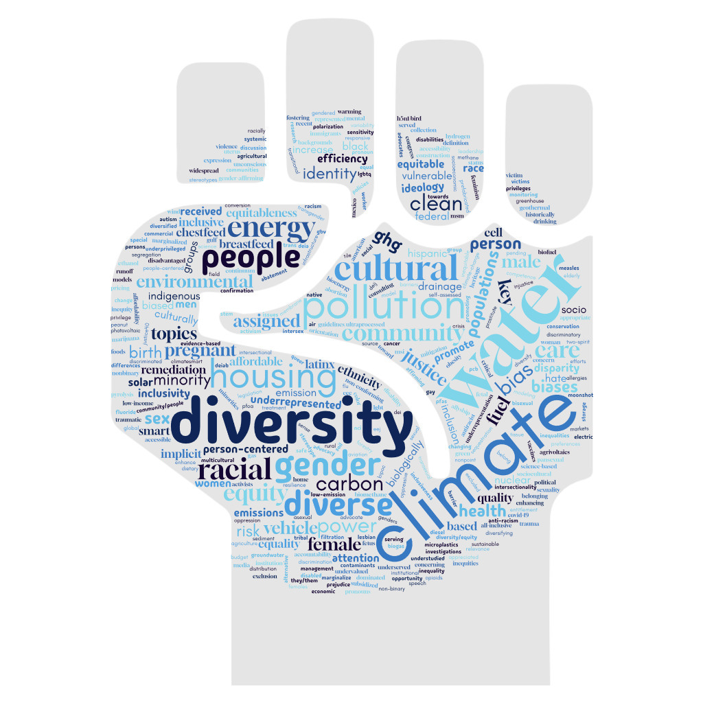 Word cloud in the shape of a 'resist fist', made of words that seem to have been banned or looked upon disfavourably by the Trump Administration