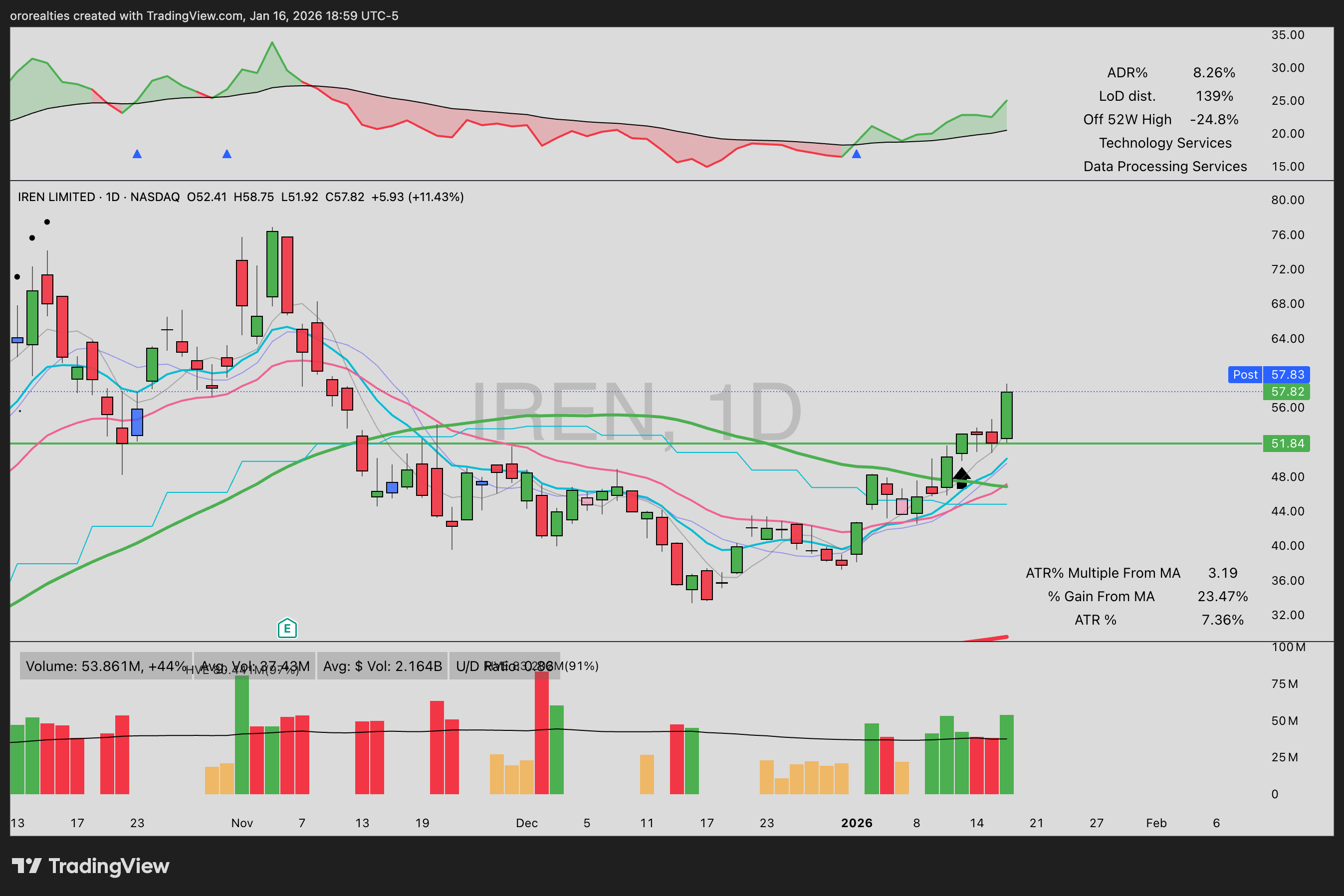 Will QQQ Hold the Line? Plus, the 3 Themes Currently Crushing the Market