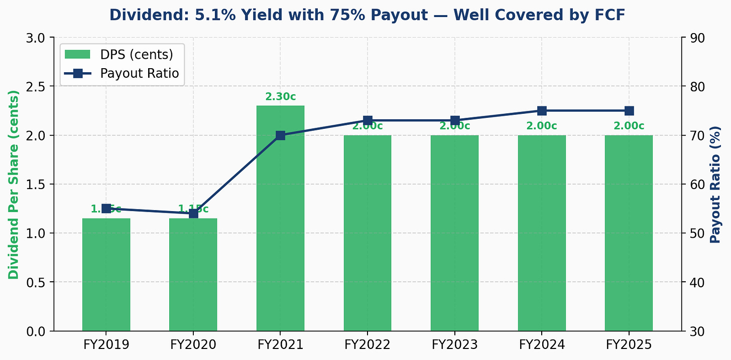 Dividend per share and payout ratio