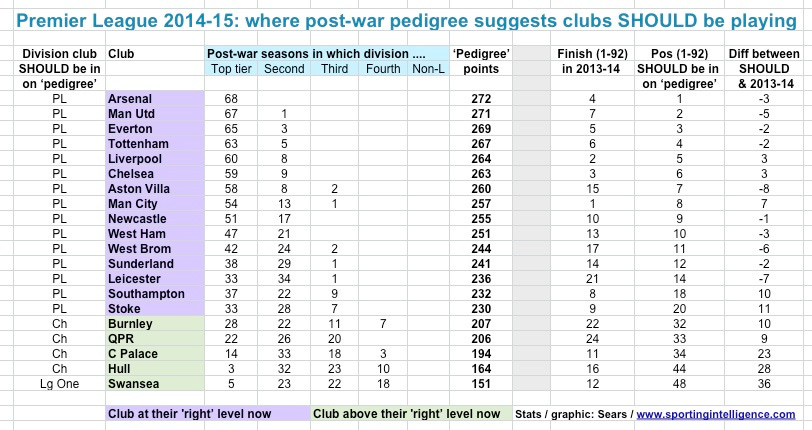 PL 2014-15 pedigree PL 2014-15 pedigree