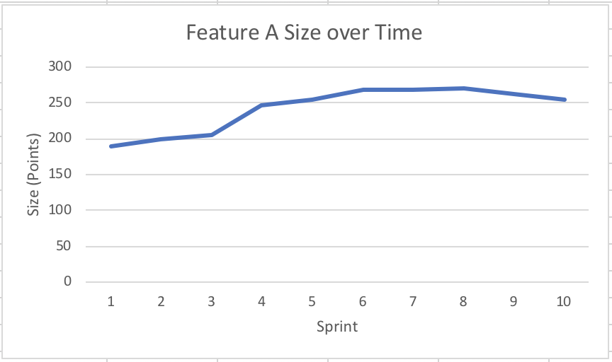 Feature Velocity and Forecasting - Rob Frohman