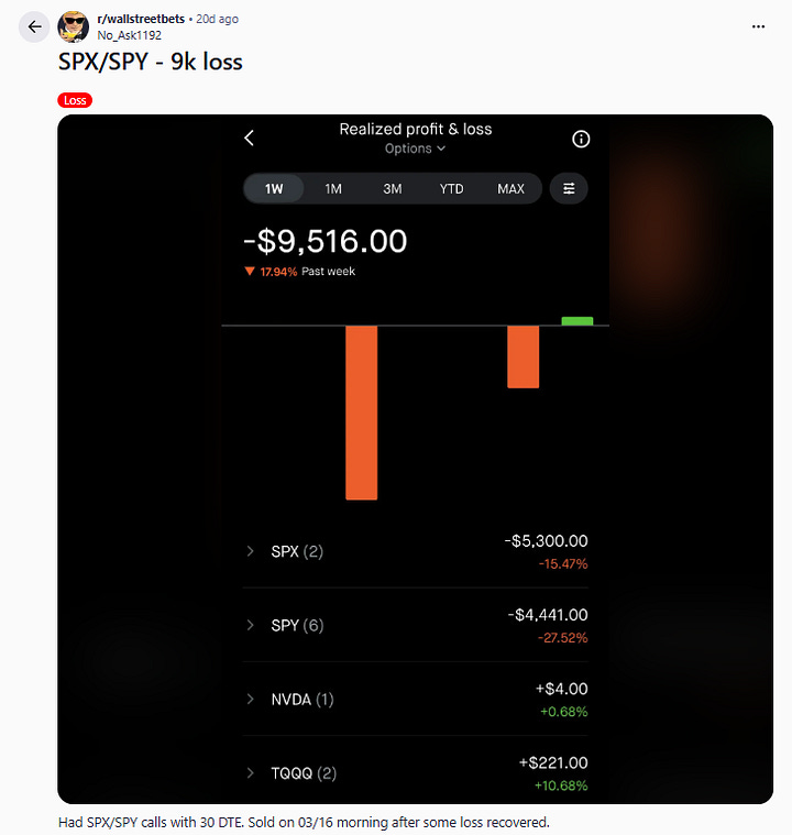 Compilation of 0-DTE traders.
