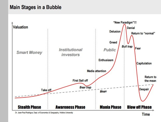 Anatomy of a Bubble | 228Main
