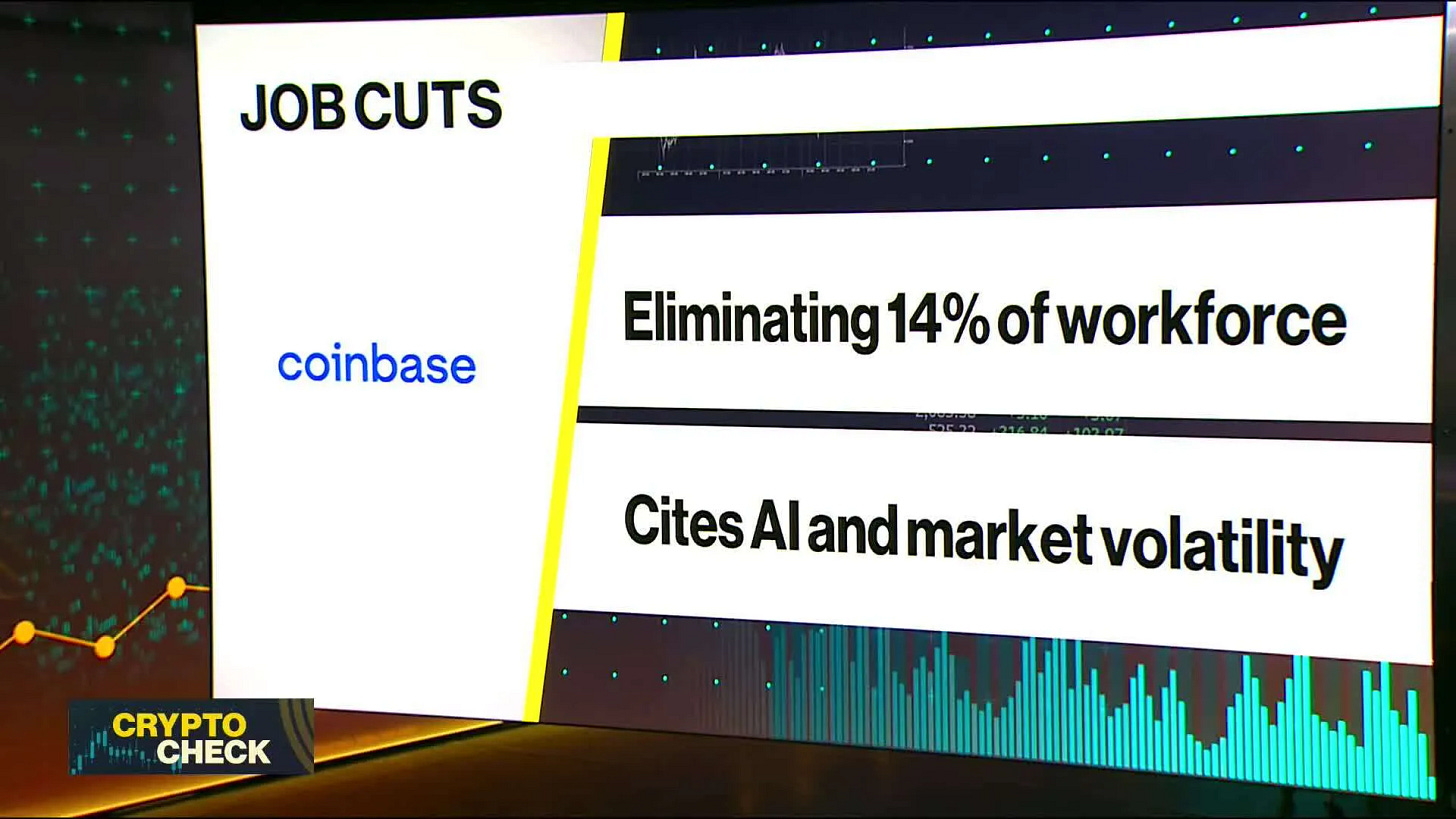 Watch Coinbase to Cut 14% of Staff, Citing Markets and AI - Bloomberg