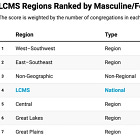 Masculine vs Feminine Coding in LCMS Regions and Districts