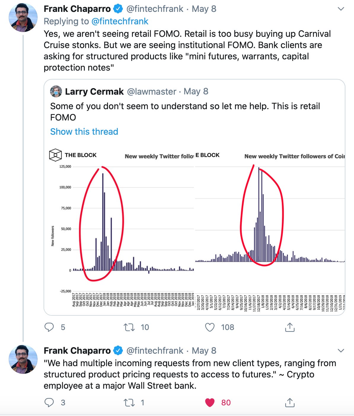 Institutional Interest is Heating Up - by Luciano DeAngelo