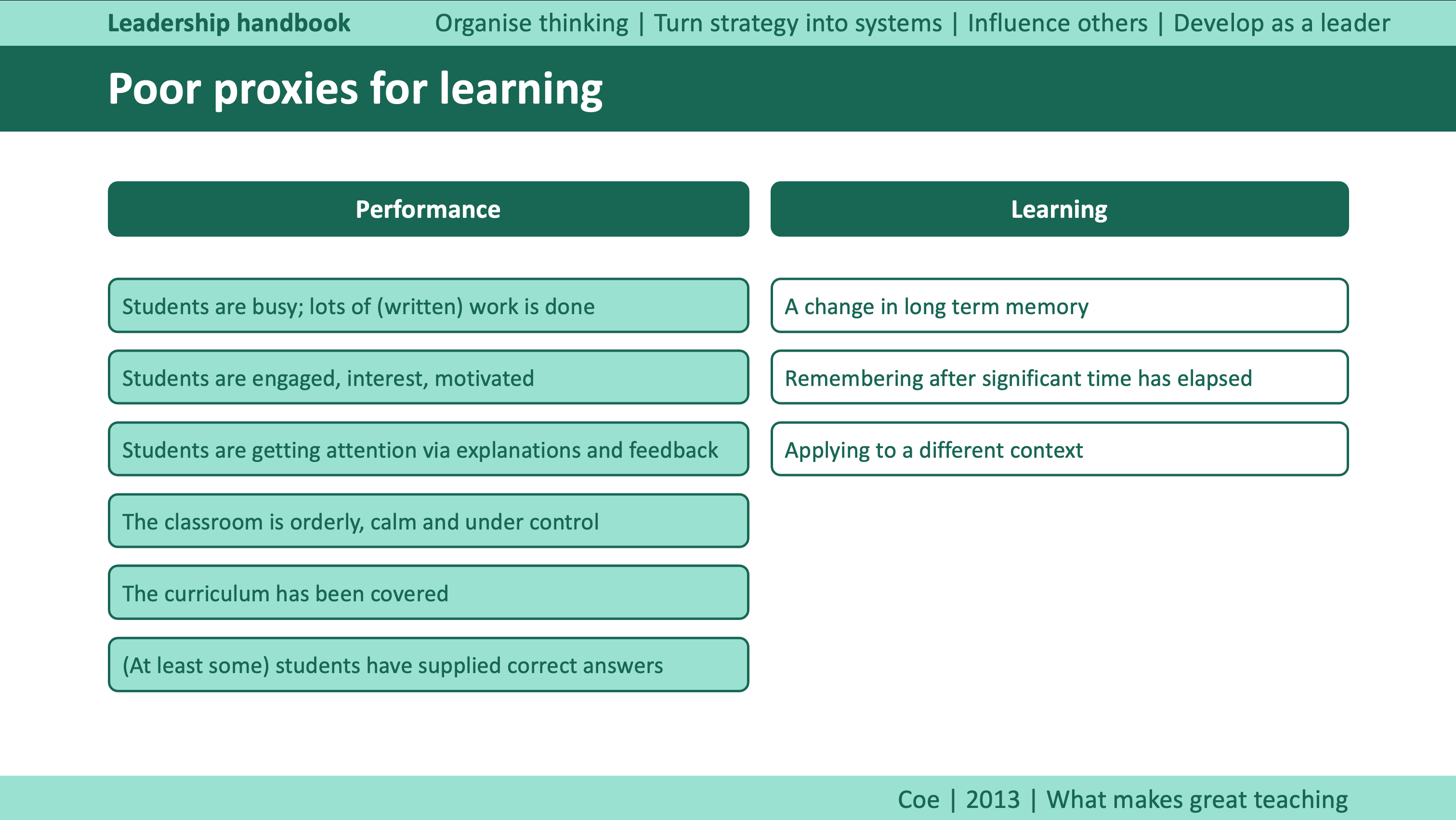 LO: Write learning objectives and success criteria