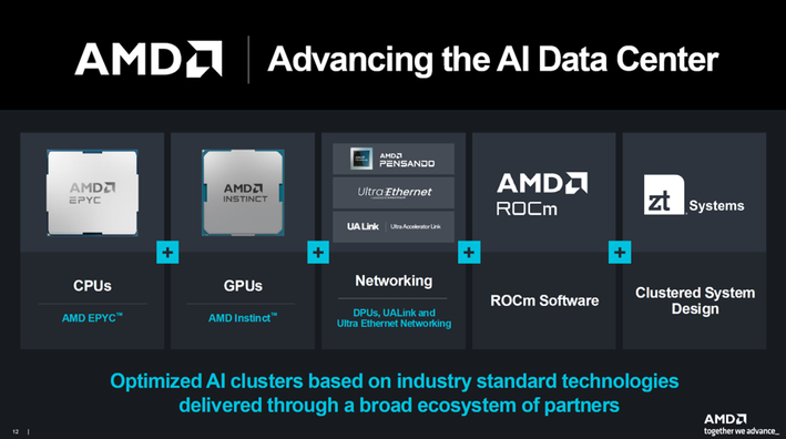 AMD Boosts GPU Server Design Capabilities With ZT Systems Acquisition