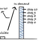 From invisible to in-demand: LinkedIn for engineers and managers Part 2