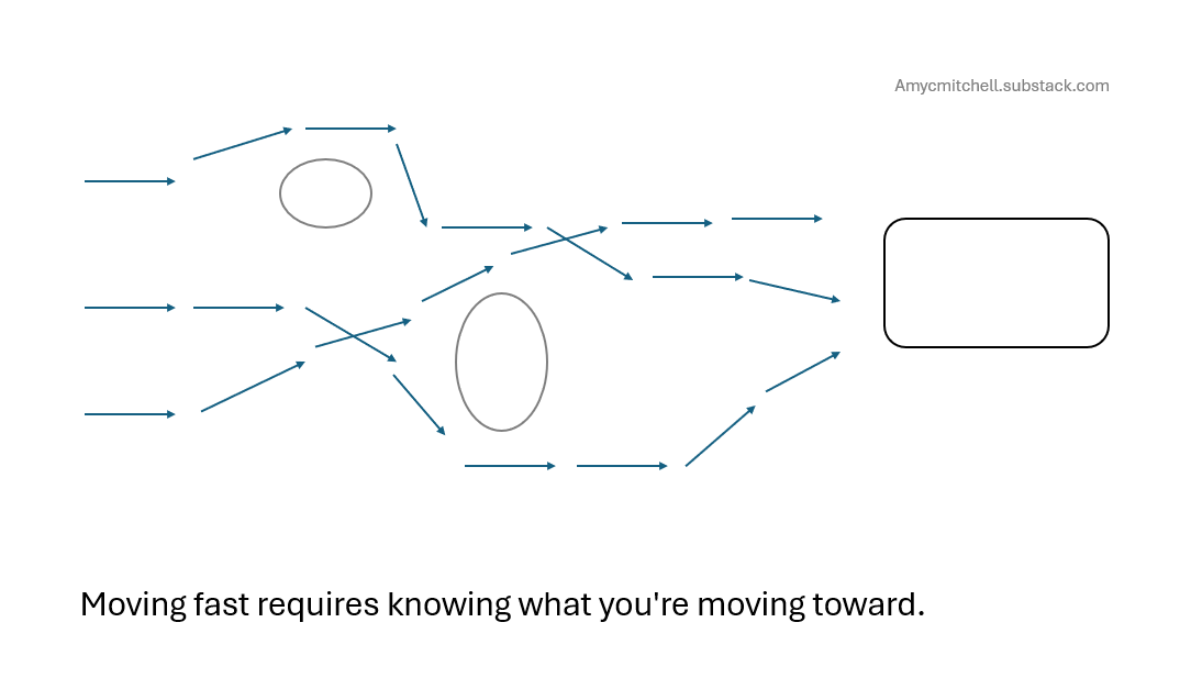 multiple paths to a single outcome