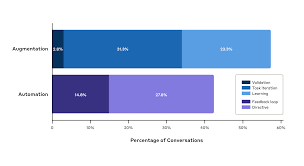 Which Economic Tasks are Performed with ...
