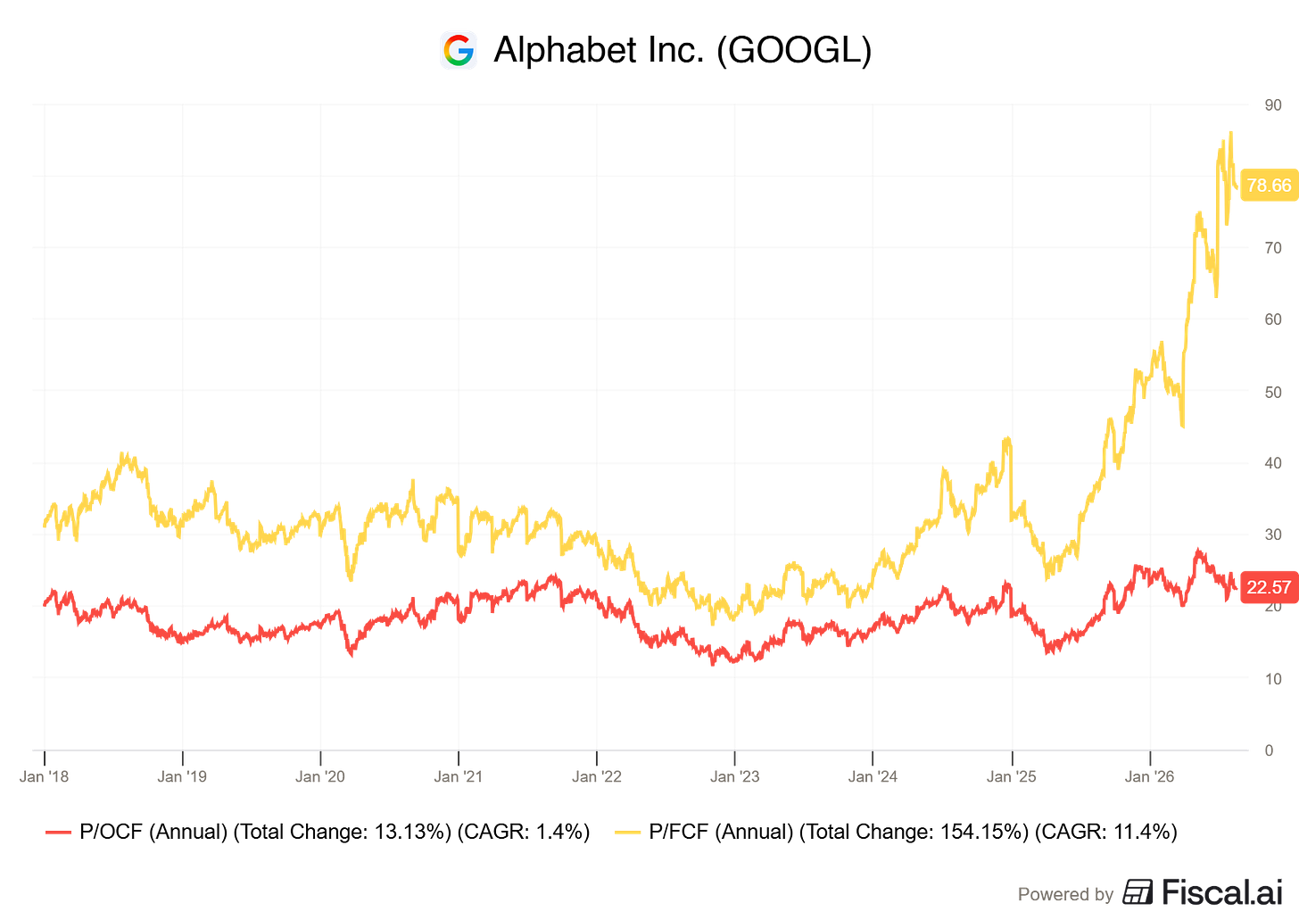 Chart preview