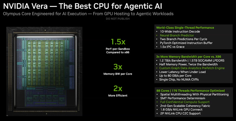 Nvidia GTC 2026