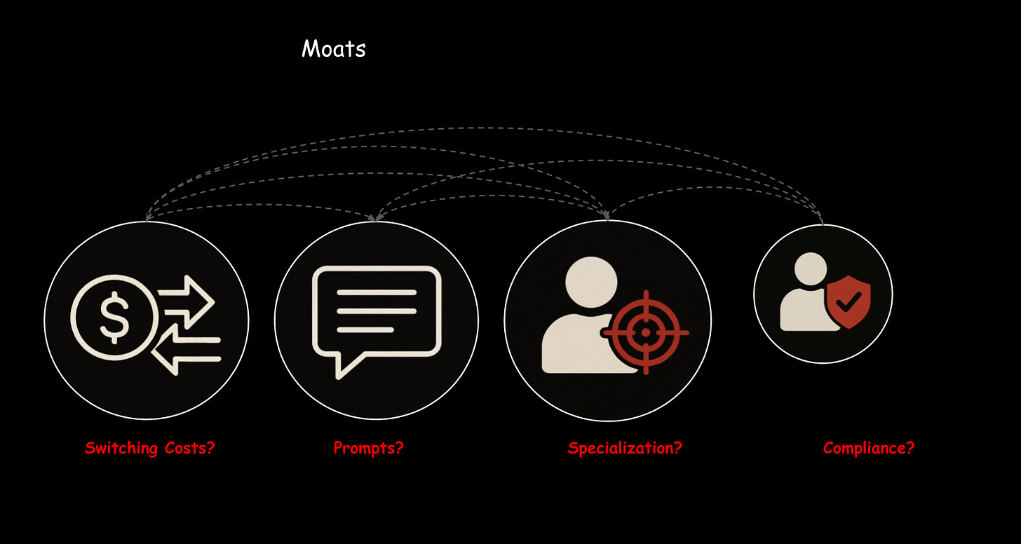 Moats overview