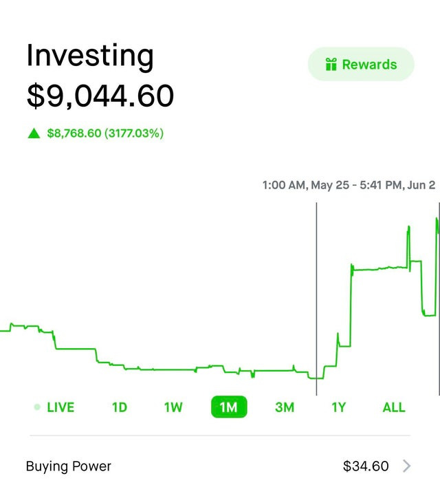 r/wallstreetbets - How stuff. Hit $11k earlier today