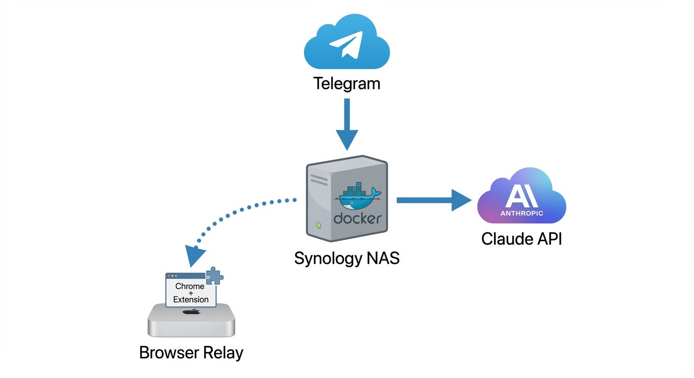 Relay M. Assistant Button Browser Relay: When Your AI Assistant Gets Hands on Your Browser