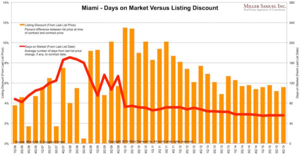 4q15miami-DOMdisc