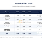 OpenAI: Three Engines, One Platform