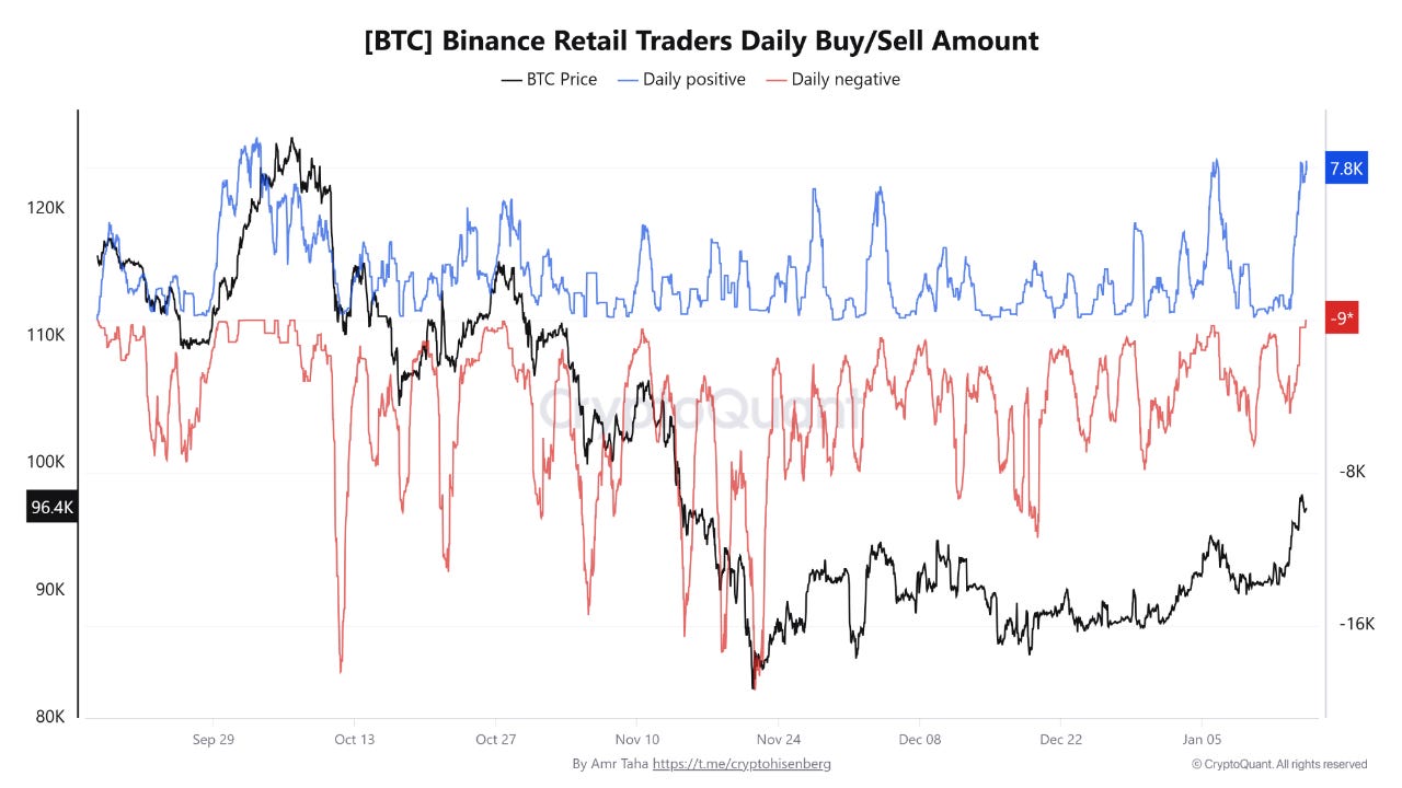 MICA 市場分析| Substack