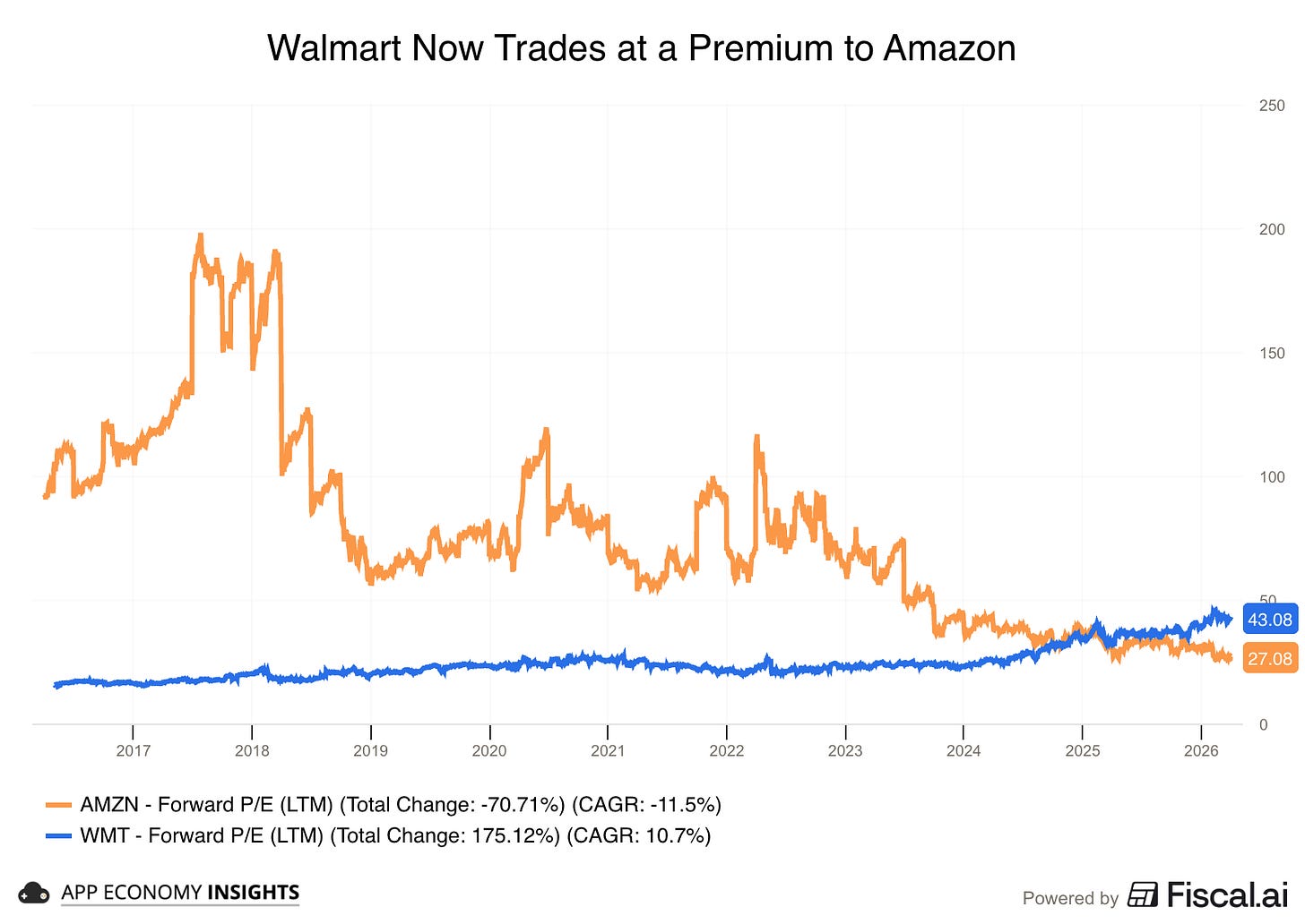 Chart preview Chart preview