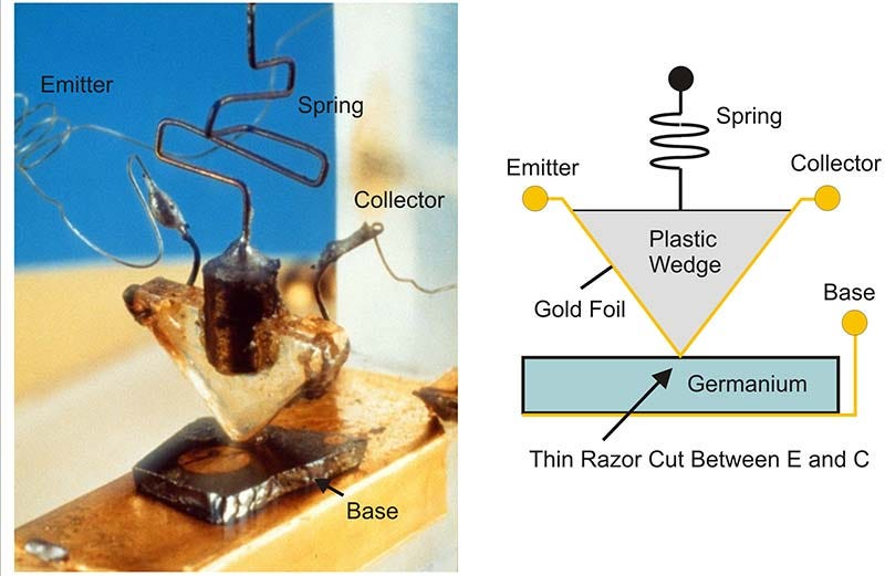 When Telecom Invented the Transistor