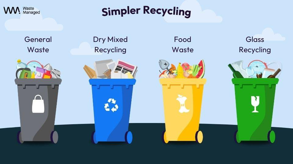 simpler recycling infographic which bins business needs simpler recycling infographic which bins business needs