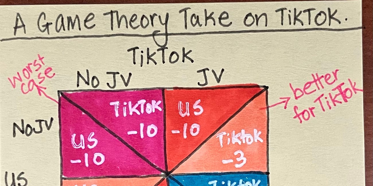 The Game is on: TikTok